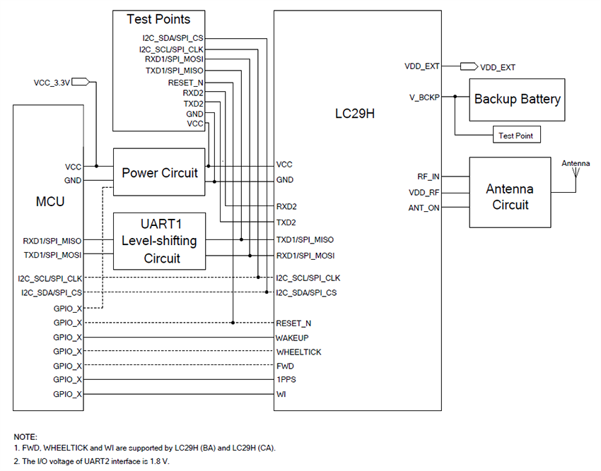 Block Diagram - Quectel LC29H Dual-Band Multi-Constellation GNSS Modules